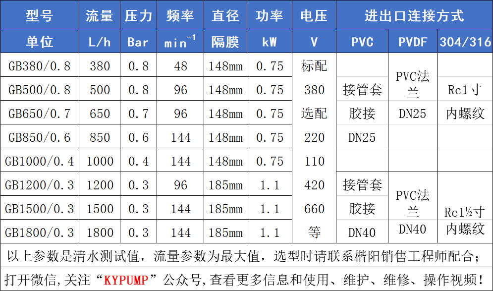 GB機(jī)械隔膜計量泵參數(shù)