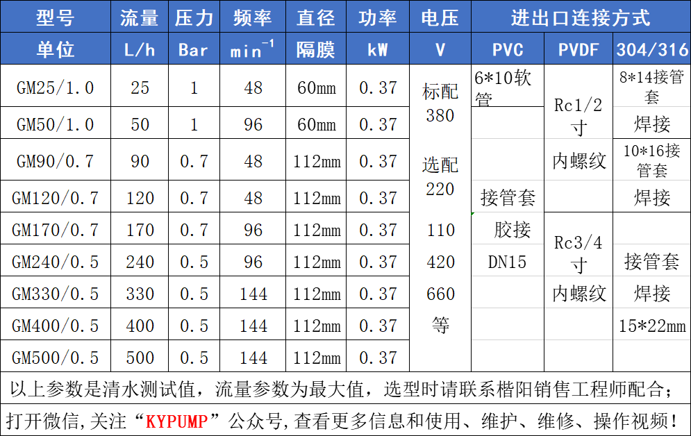 GM機(jī)械隔膜計(jì)量泵參數(shù)