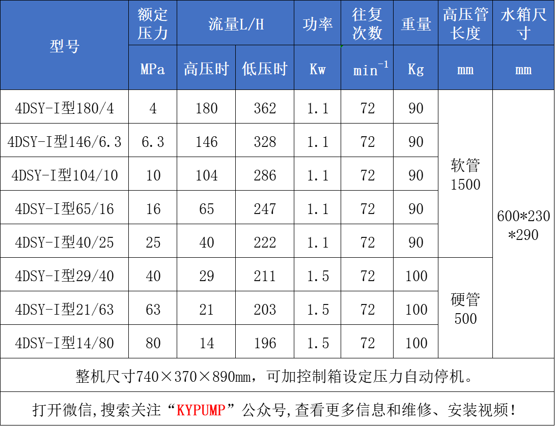 4DSY-1電動試壓泵參數(shù)