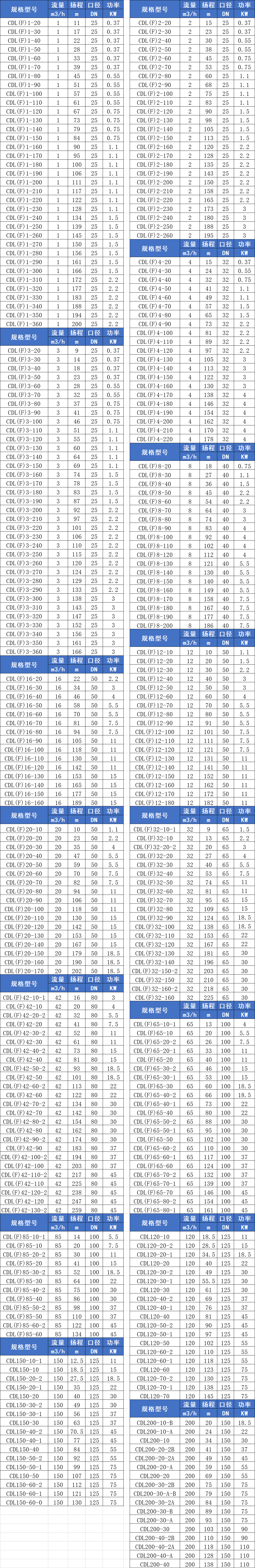 CDLF多級離心泵參數(shù)