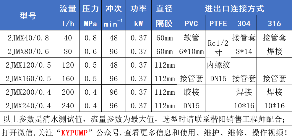 2JMX計量泵參數(shù)