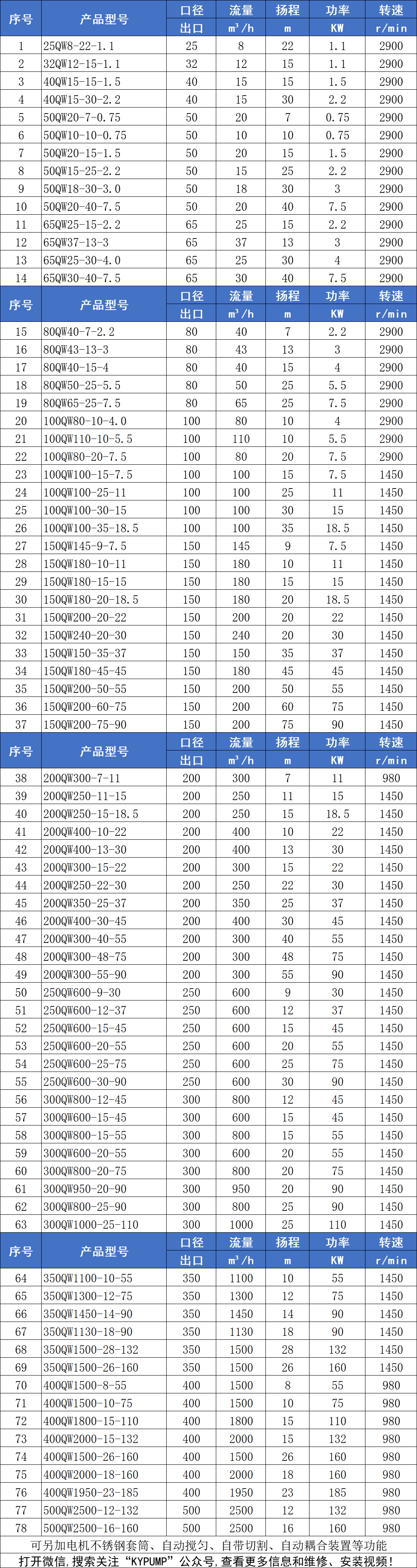 QW潛水排污泵參數(2)