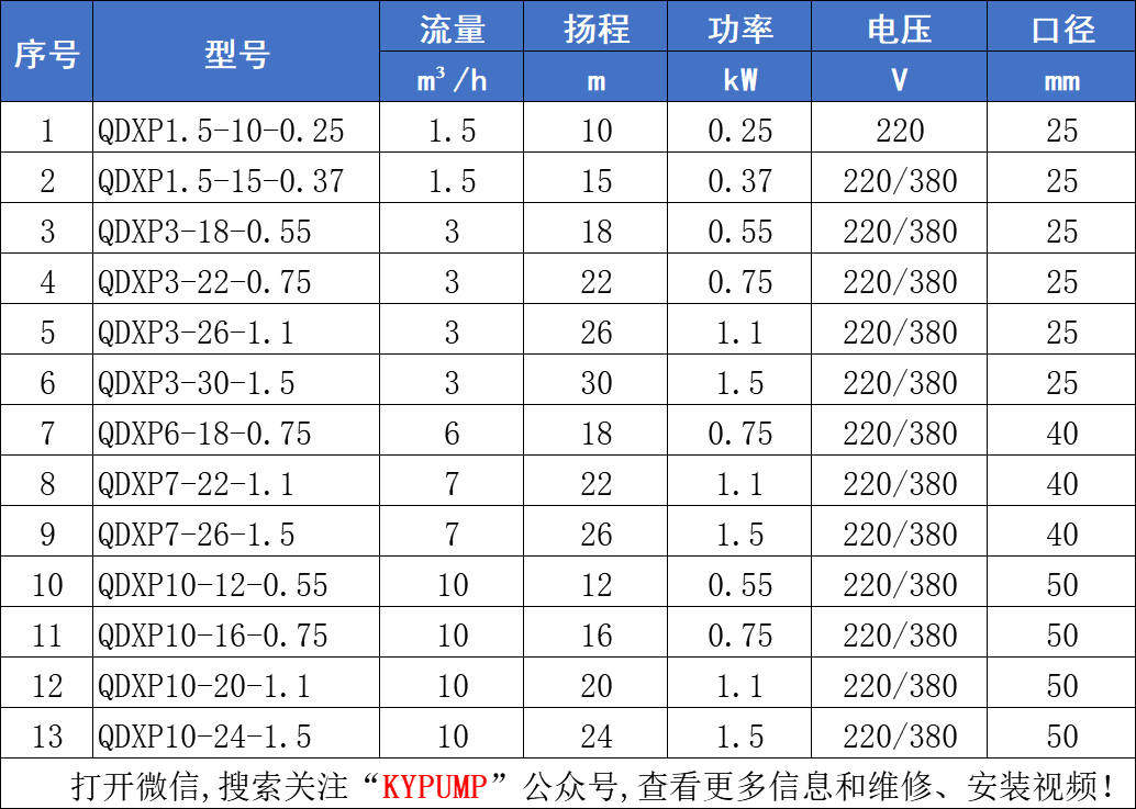 QDXP不銹鋼小型潛水泵參數(shù)