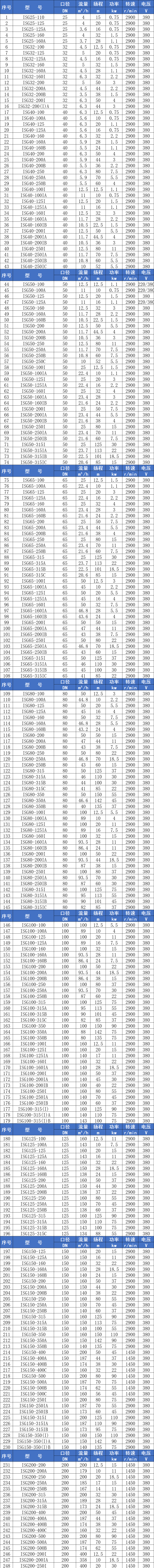 ISG離心泵參數