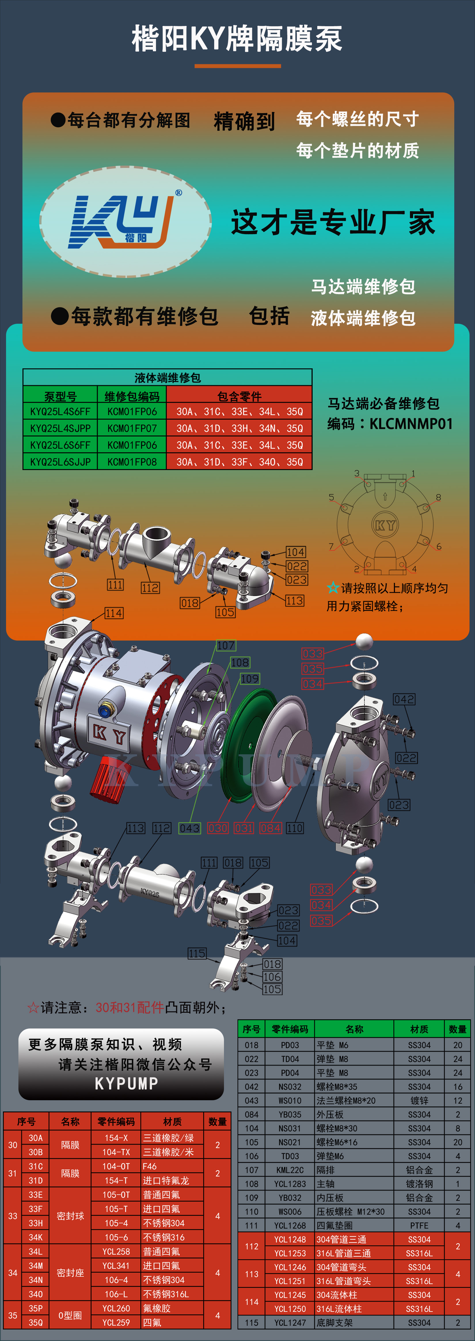 我們的優(yōu)勢(shì)6細(xì)節(jié)維修包