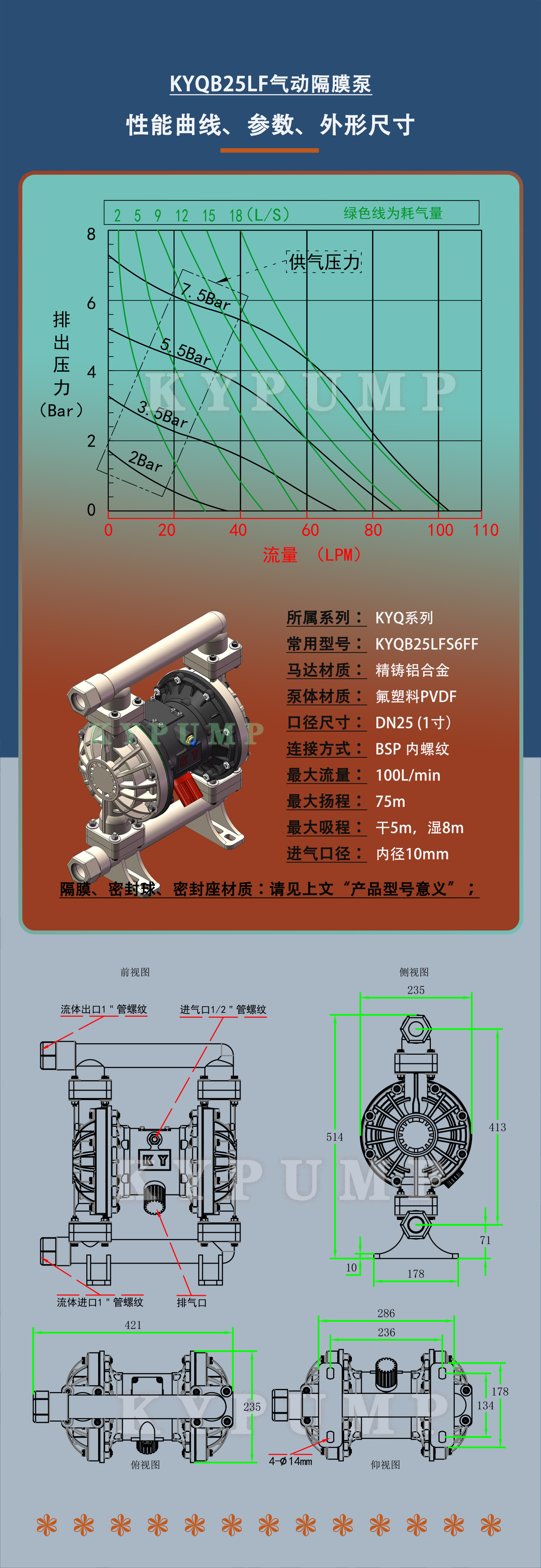 5-泵詳細參數(shù)KYQB25LF