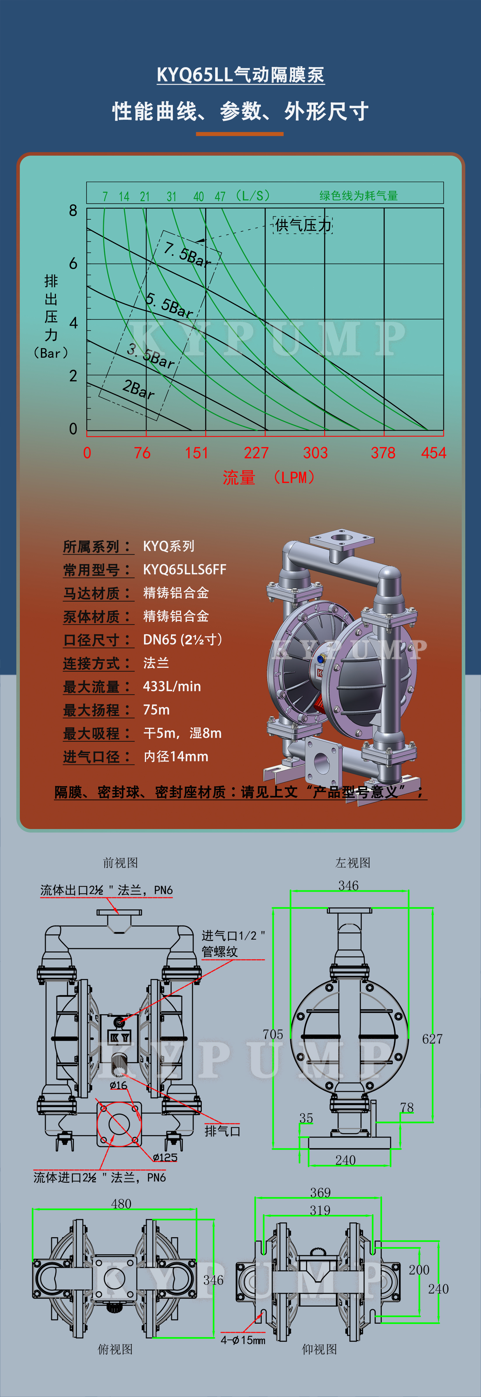 5-泵詳細(xì)參數(shù)KYQ65LL