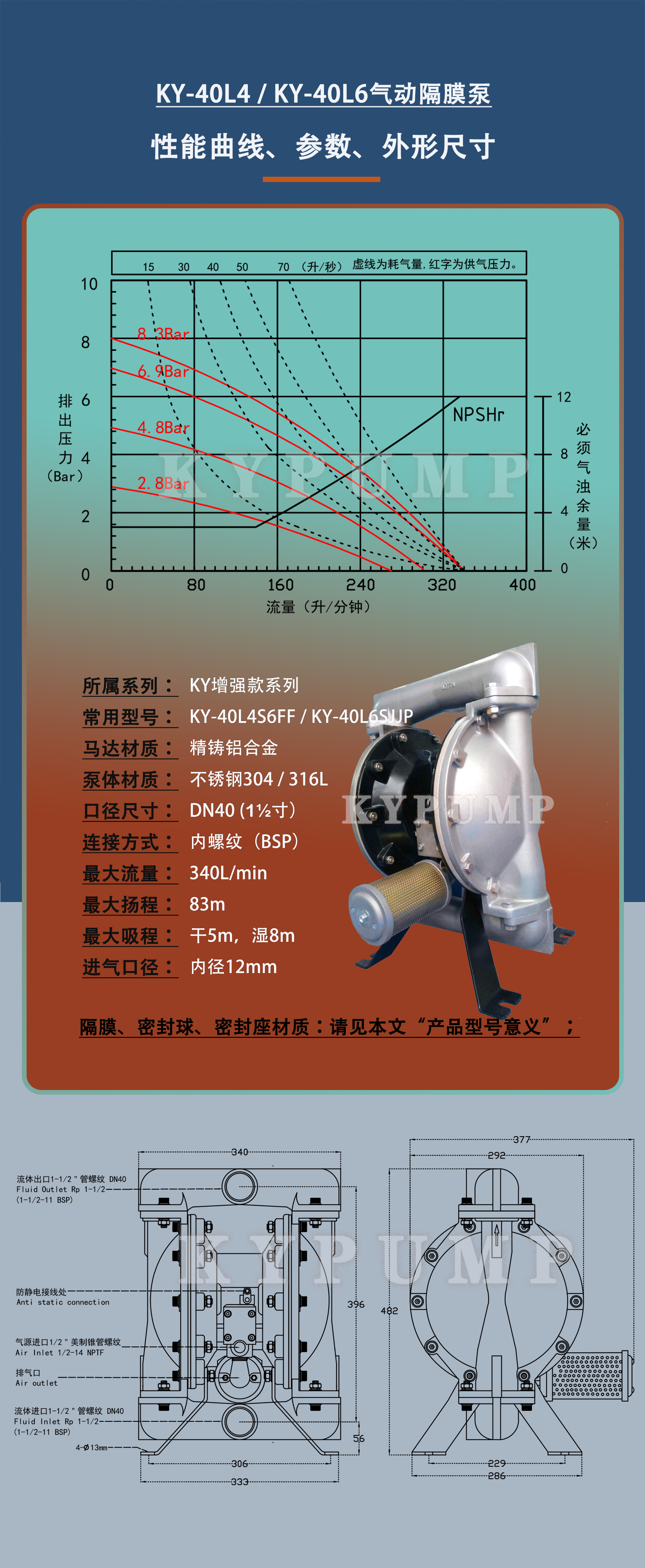 5-泵詳細(xì)參數(shù)KY-40L4